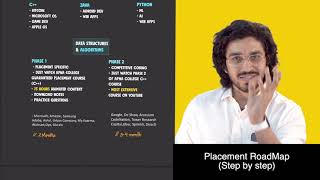 How to get a Dream Placement  Step by step RoadMap  How to Crack Dream Companies [upl. by Nae516]