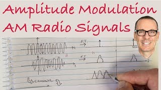 Amplitude Modulation AM Radio Signal Transmission Explained [upl. by Chilcote685]