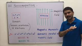 Ferromagnetic and ferrimagnetic substance solid state [upl. by Inittirb]