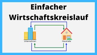 Einfacher Wirtschaftskreislauf  einfach erklärt [upl. by Misak116]