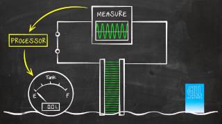 How Capacitive Liquid Level Sensors Work GILLSCcom [upl. by Regazzi]