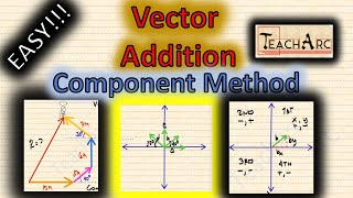 How to add Vectors Using the Component Method [upl. by Onoitna]