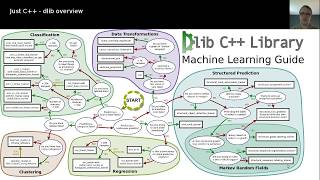 Just C  dlib overview [upl. by Yolande]