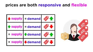 Understanding How Prices Work in a Free Market [upl. by Aelber]