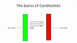 Understanding Candlestick Charts for Beginners [upl. by Ludwig]