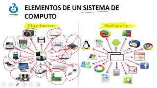 CLASE 1 INFORMATICA BASICA INTRODUCCION [upl. by Antonella]