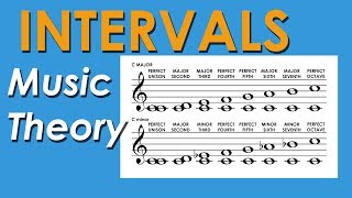 How Intervals Work  Music Theory Crash Course [upl. by Tunk558]