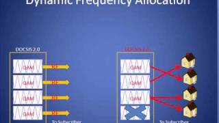 DOCSIS 30 Tutorial [upl. by Esenwahs]