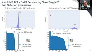 Longrange PCR amp longread sequencing Tandem technologies for tackling genes in carrier screening [upl. by Dede]