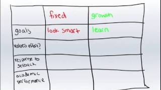 Growth Mindset vs Fixed Mindset An Introduction [upl. by Aihsekram907]