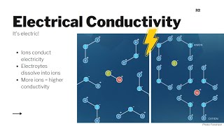 Electrical Conductivity Water Quality Parameters 6 [upl. by Aniala]