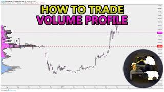 How to Trade Volume Profile VPVR VWAP  and VPSR Analysis Stocks Crypto Forex [upl. by Scevo220]