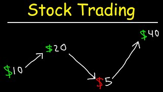 Stock Trading Strategies for Beginners [upl. by Turrell]