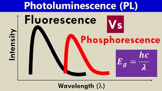 Photoluminescence Fluorescence Vs Phosphorescence Spectroscopy [upl. by Yllib]