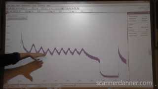 Picoscope Basics Part 1 scale time base and trigger settings [upl. by Fiester]