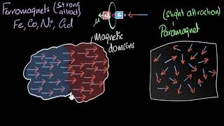 Ferromagnetism amp curie temperature  Magnetism amp matter  Physics  Khan Academy [upl. by Yarg]