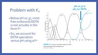 EDTA Titrations [upl. by Nhor232]