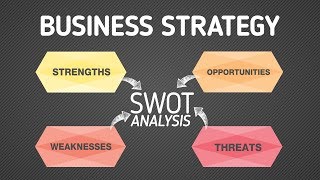 Business strategy  SWOT analysis [upl. by Aicilat]