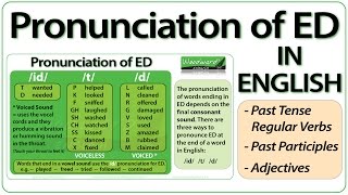 ED pronunciation in English  How to pronounce ED endings [upl. by Teplitz]