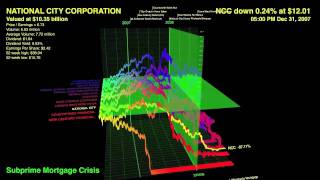 The Subprime Crisis Illustrated [upl. by Rebane]