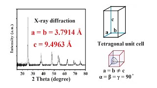 How to calculate lattice constant abc values of a unit cell from XRD data  12 [upl. by Richmound]