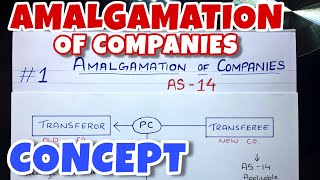 1 Amalgamation of Companies  Concept  By Saheb Academy  BCOM  BBA  CA INTER [upl. by Irab]