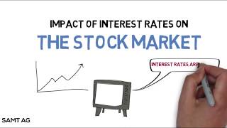 How do Interest Rates Impact the Stock Market [upl. by Eiboj]