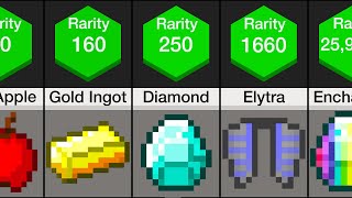 Comparison Rarest Minecraft Items [upl. by Oicnevuj]