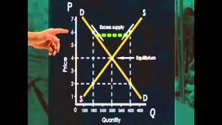 Market equilibrium Demand and supply curves [upl. by Sinclair246]