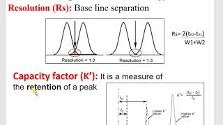 Practical Aspects of HPLC Method Development [upl. by Dnesnwot]