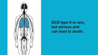 Decompression Sickness [upl. by Gehman]