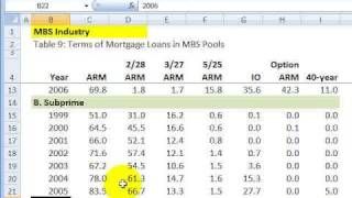 Subprime mortgages [upl. by Jerold565]