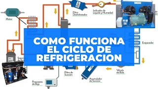 Ciclo de refrigeración explicado [upl. by Colet]