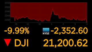 Dows plunges 10 most since 1987 market crash  ABC News [upl. by Yantruoc]