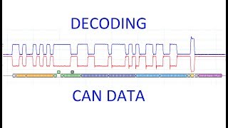 Decoding CAN Bus Data Using the PicoScope [upl. by Lynden]