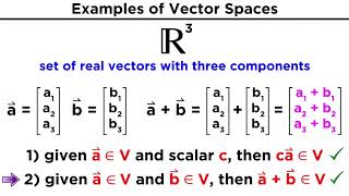 Understanding Vector Spaces [upl. by Arat322]