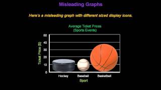 Identifying Misleading Graphs  Konst Math [upl. by Augie]