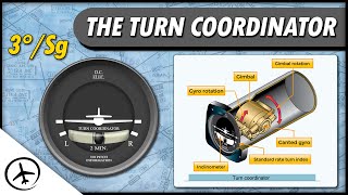 The Turn Coordinator [upl. by Aiclid63]