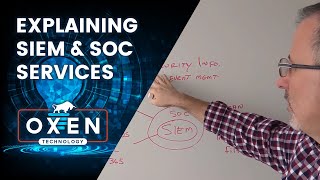 Explaining SIEM and SOC Services  OXEN Technology [upl. by Celestyn584]