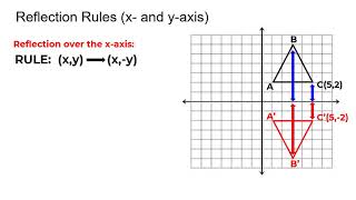 Reflections Rules [upl. by Rafa]