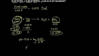 Cálculos para soluciones buffer [upl. by Alonso]