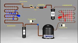 Ciclo Básico de Refrigeración [upl. by Nella221]