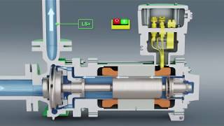 HERMETIC – Canned motor pump – EN [upl. by Galloway704]