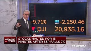 Stocks halted for 15 minutes at open after SampP 500 drops 7 [upl. by Sivraj114]