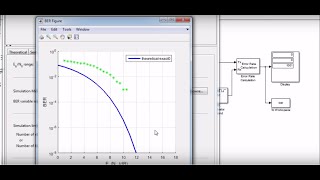 BER vs SNR in BPSK  simulink [upl. by Porush]