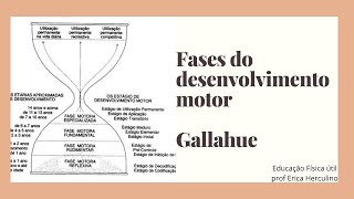 Fases Desenvolvimento motor  Gallahue [upl. by Monk]