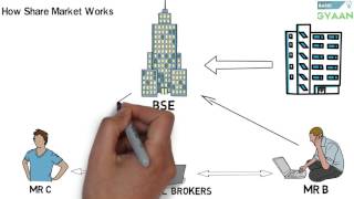 What is Share And Stock Market Hindi [upl. by Utter]