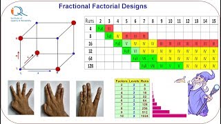 DOE5 Fractional Factorial Designs Confounding and Resolution Codes [upl. by Nnel]