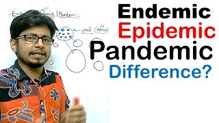 Endemic epidemic and pandemic difference [upl. by Glenda]