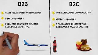 MBA 101 Marketing B2B vs B2C Marketing [upl. by Oenire]